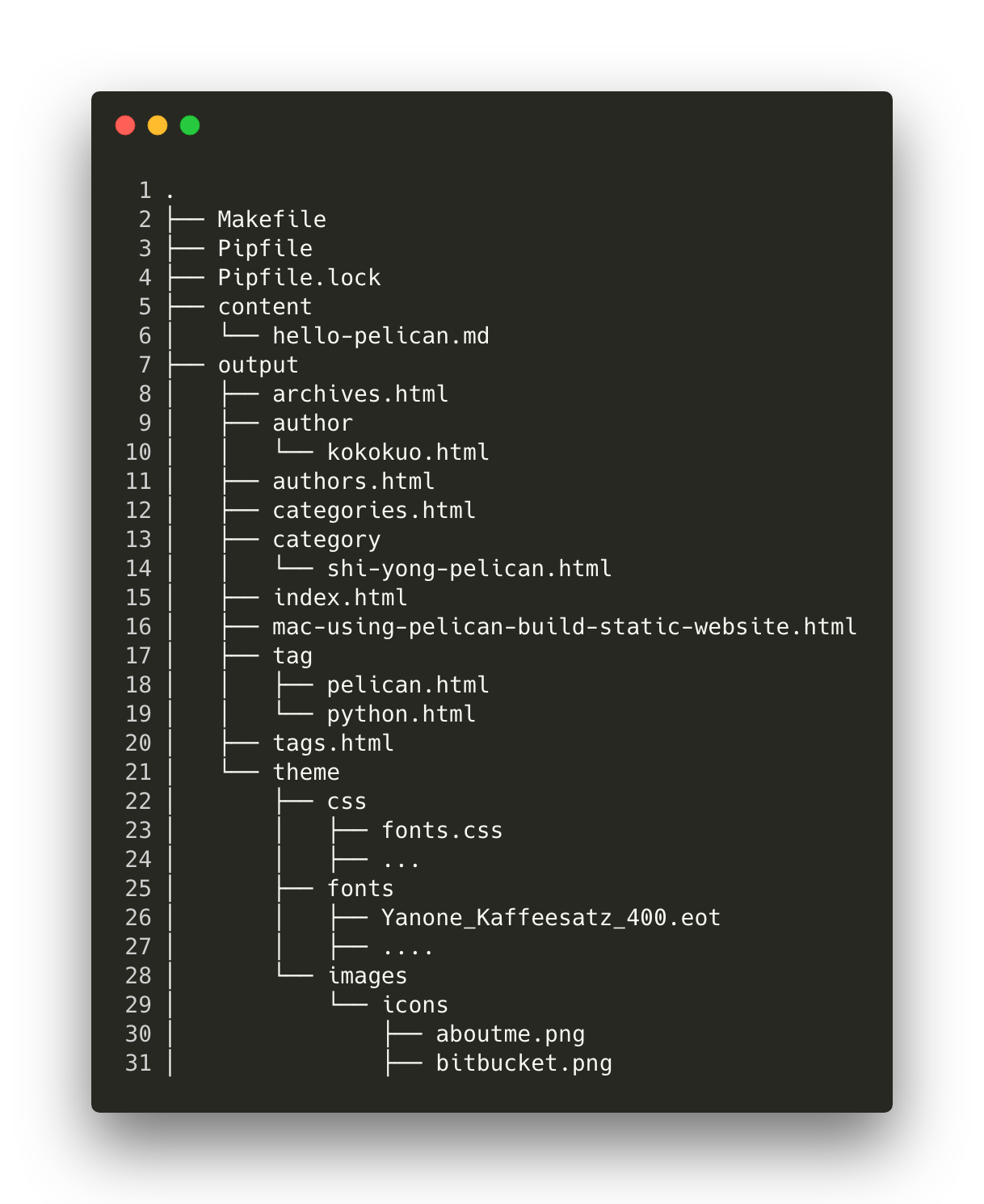 pelican-output-html